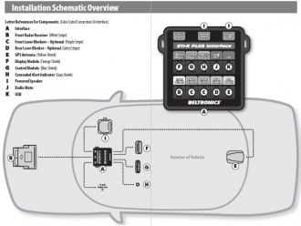 Beltronics STi-R PLUS